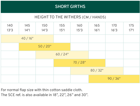 V-Strap rövid heveder